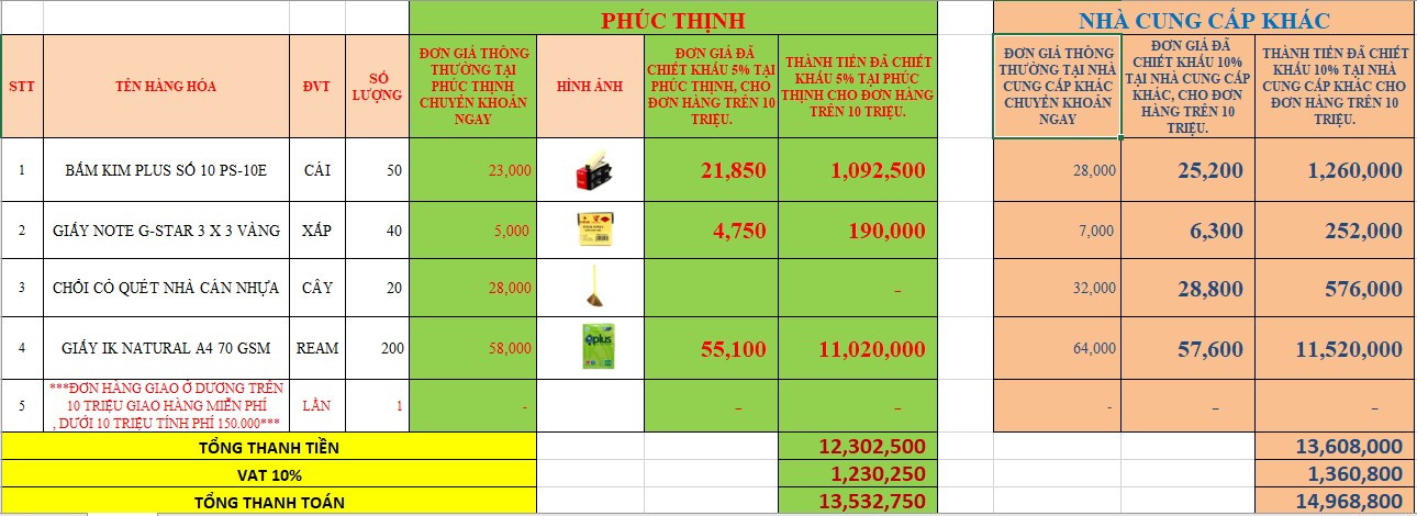 Mua văn phòng phẩm giá rẻ tphcm nên xem giá trị tổng đơn hàng và chất lượng hàng hoá trước khi chọn ncc uy tín
