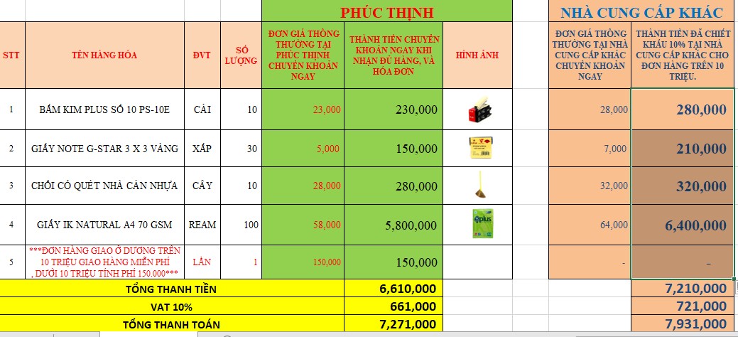 Mua văn phòng phẩm long an không tính phí vận chuyển cần lưu ý gì? hãy xem tổng thành tiền trước khi chọn nhà cung cấp uy tín